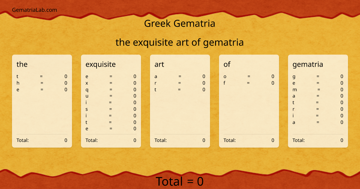 the exquisite art of gematria in greek Gematria